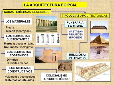 EL ARTE EGIPCIO  ARQUITECTURA.jpg