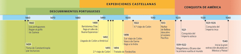 Grandes Expediciones Hispánicas.gif