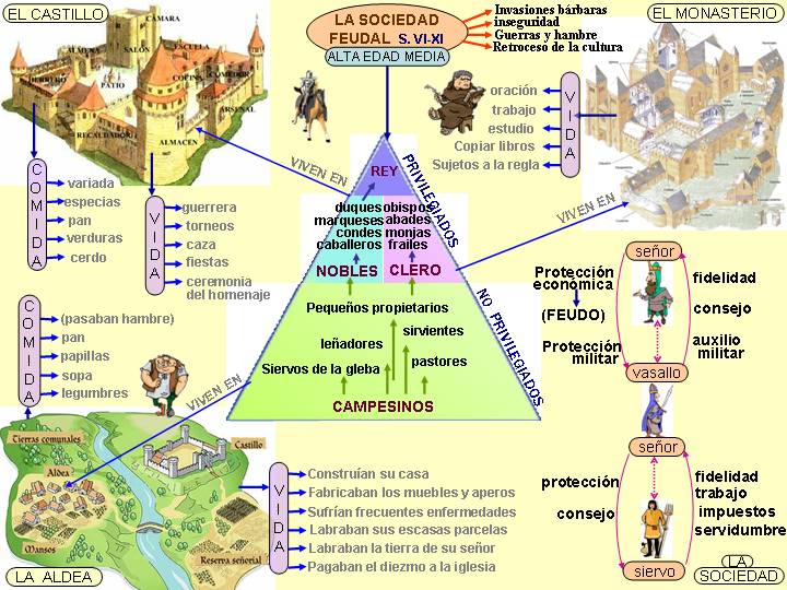 sociedad estamental.jpg