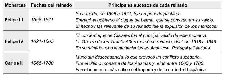 tabla comparativa Austrias menores.jpg